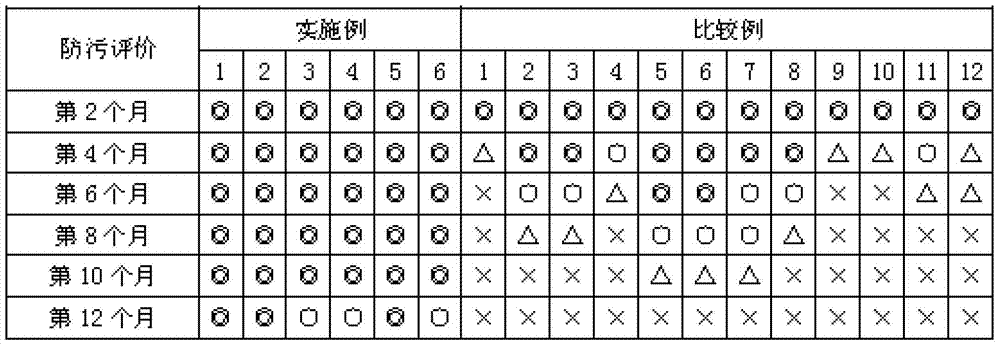 Antifouling coating composition and fishing net, fishing net appliance and underwater structure coated with the coating composition