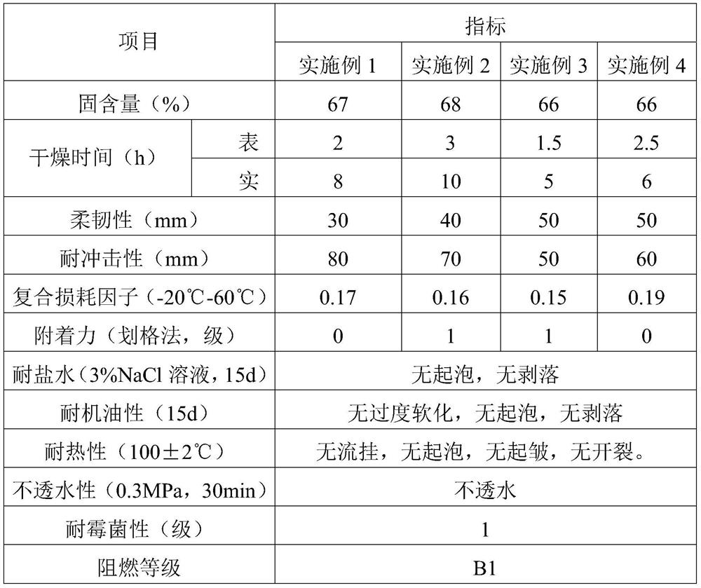 Water-based damping coating, and preparation method and application thereof