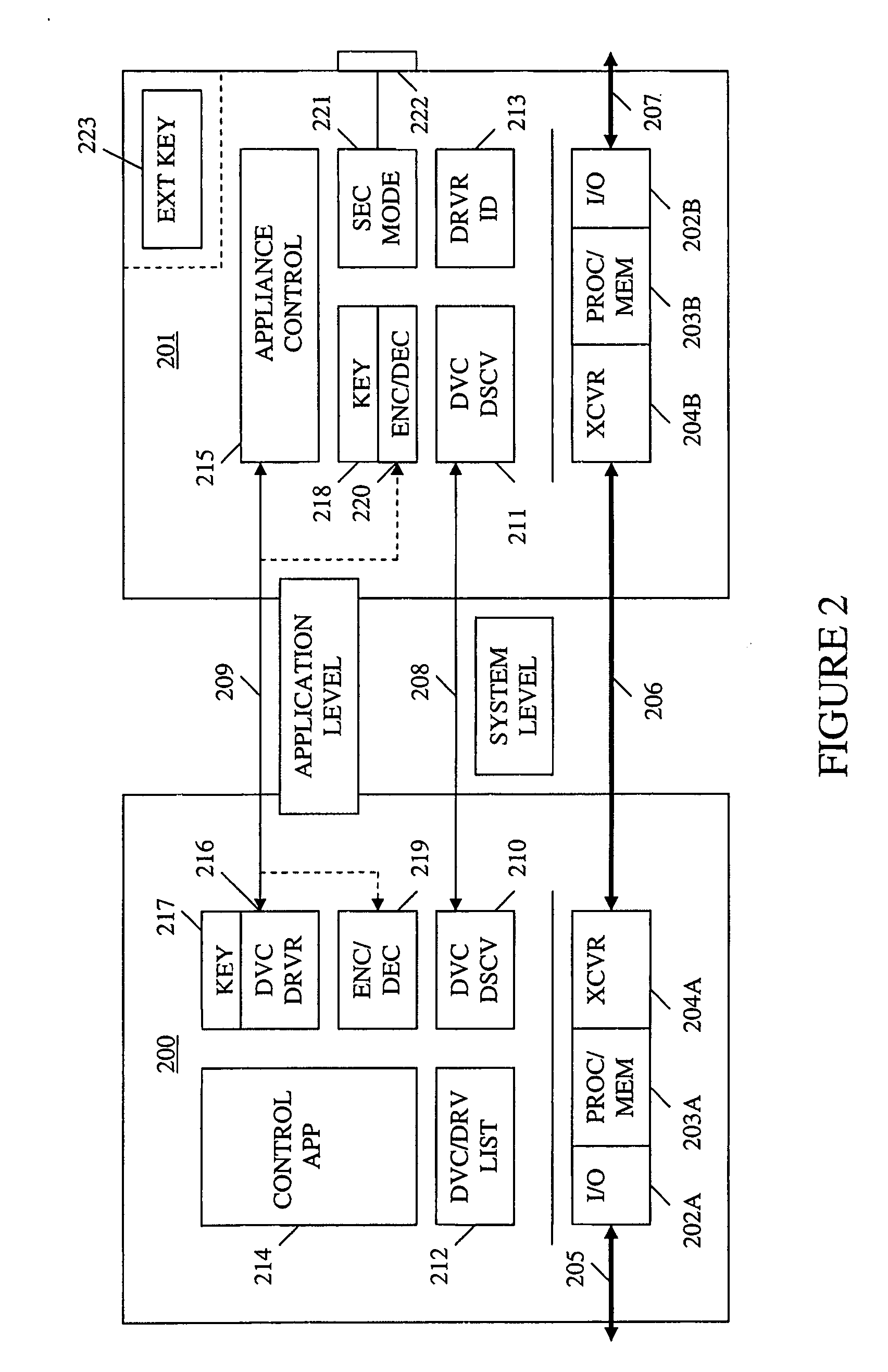 Method and apparatus for device detection and multi-mode security in a control network