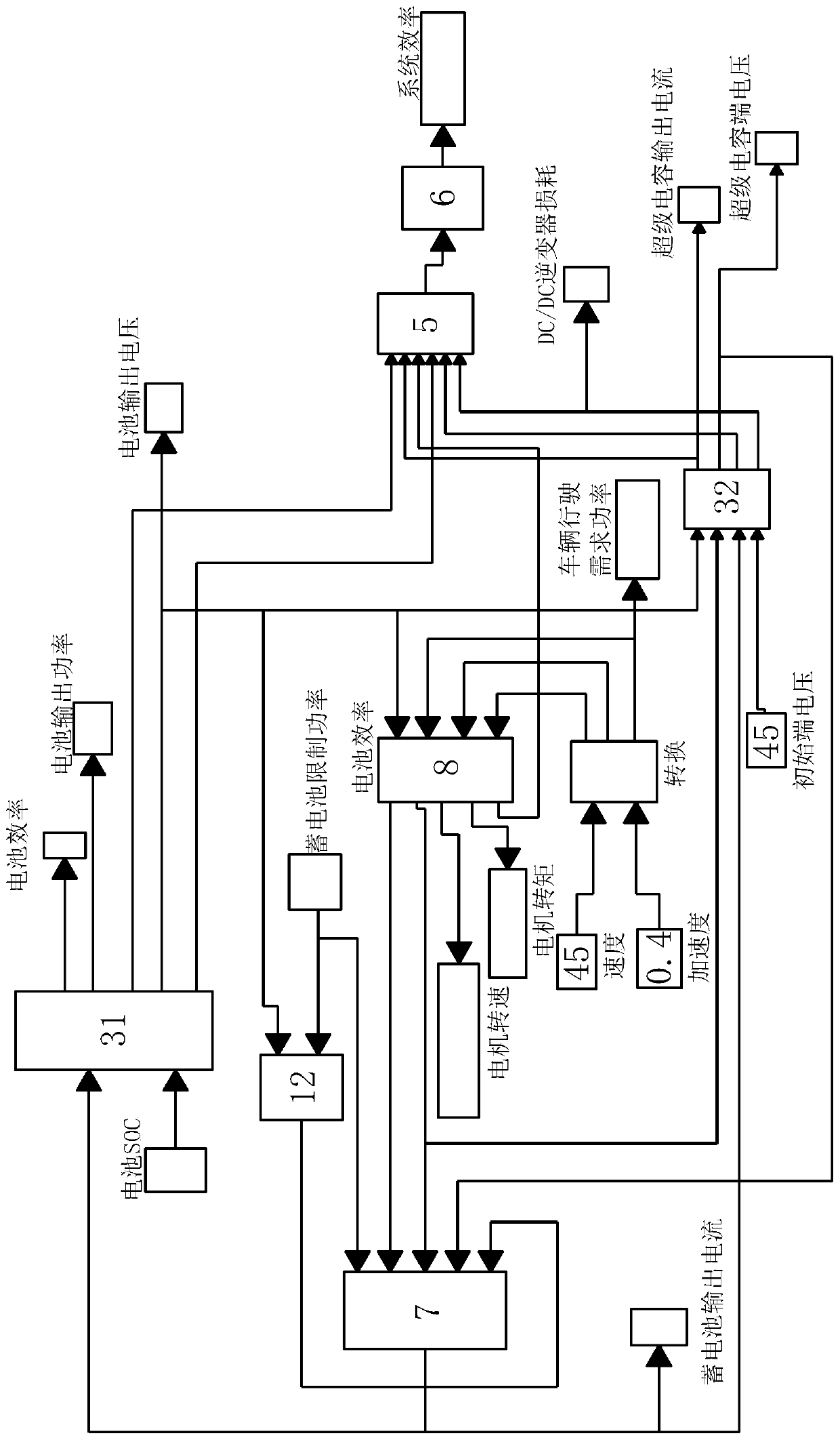 Braking energy recovery device and system for pure electric automobile