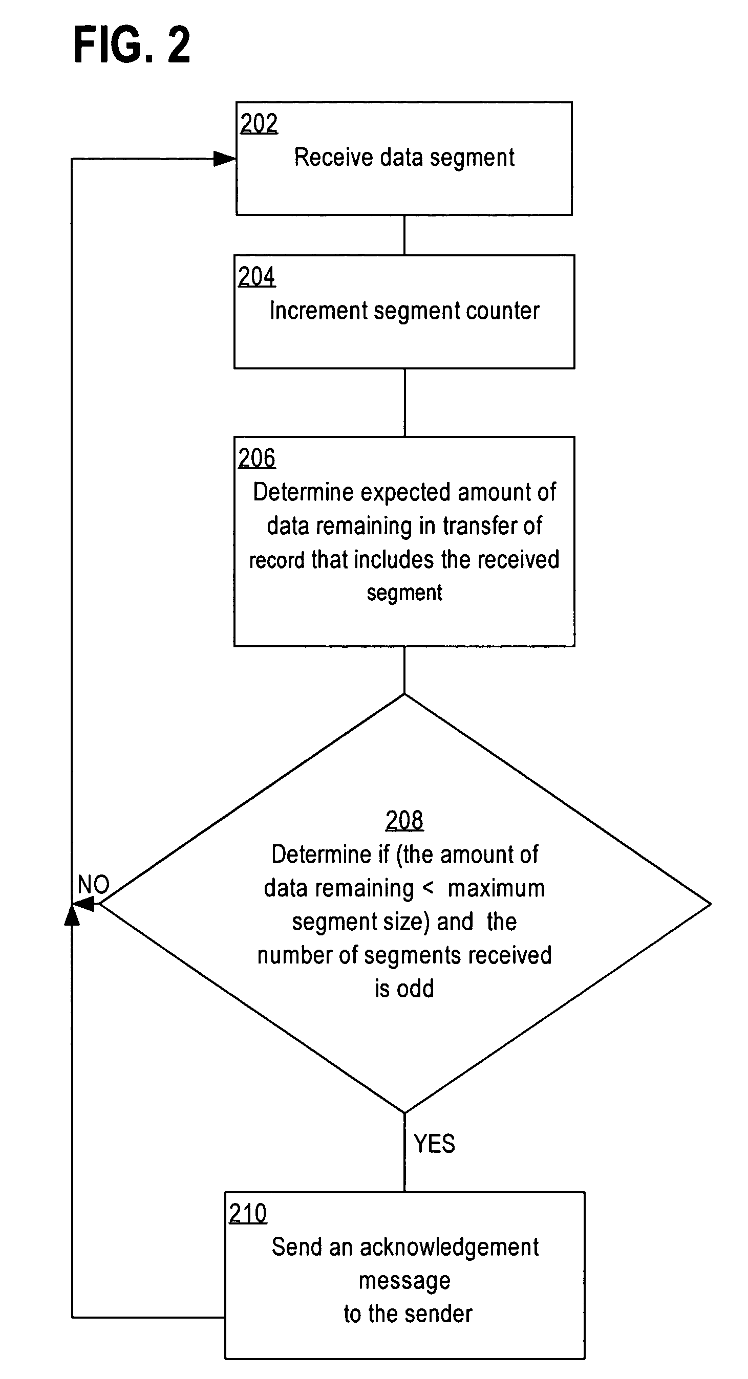 Latency improvement for file transfers over network connections