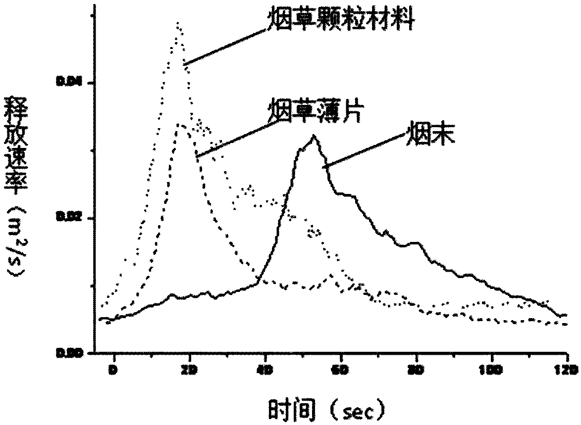Smoke-releasing granular material suitable for heat-not-burn tobacco producTS and preparation method thereof