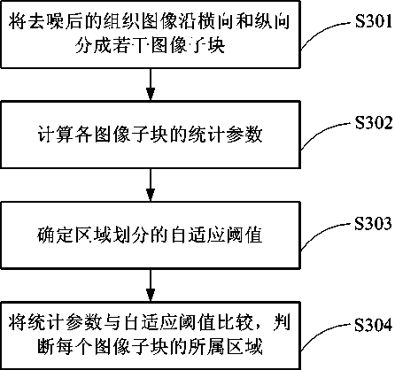 Gain optimization method for ultrasound images and ultrasound imaging gain automatic optimization device