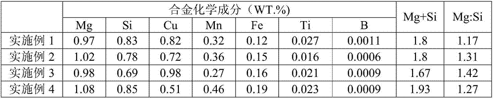 High-strength aluminum alloy with excellent oxidation effect and preparation method and application thereof