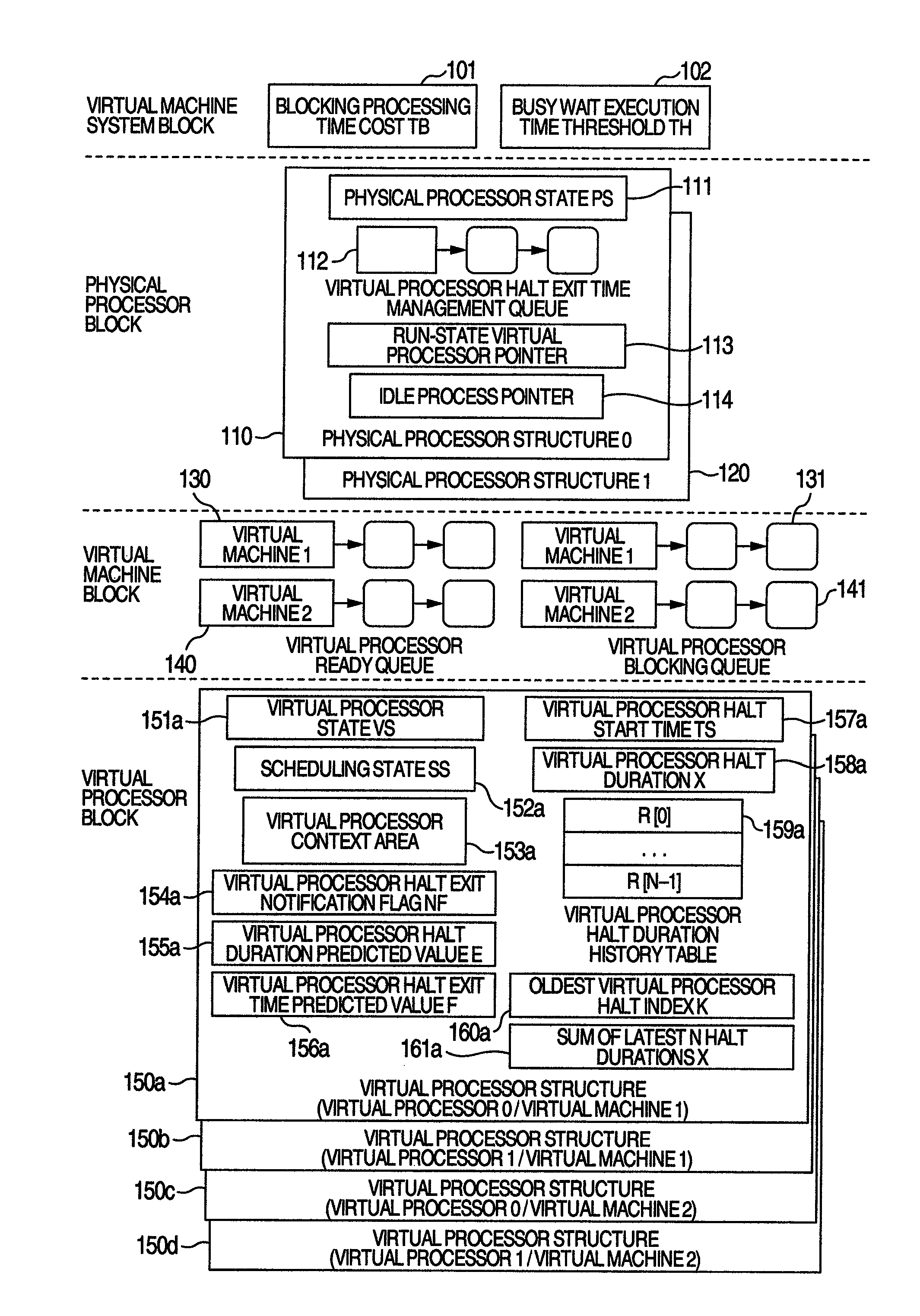 Computer system, virtual machine monitor and scheduling method for virtual machine monitor