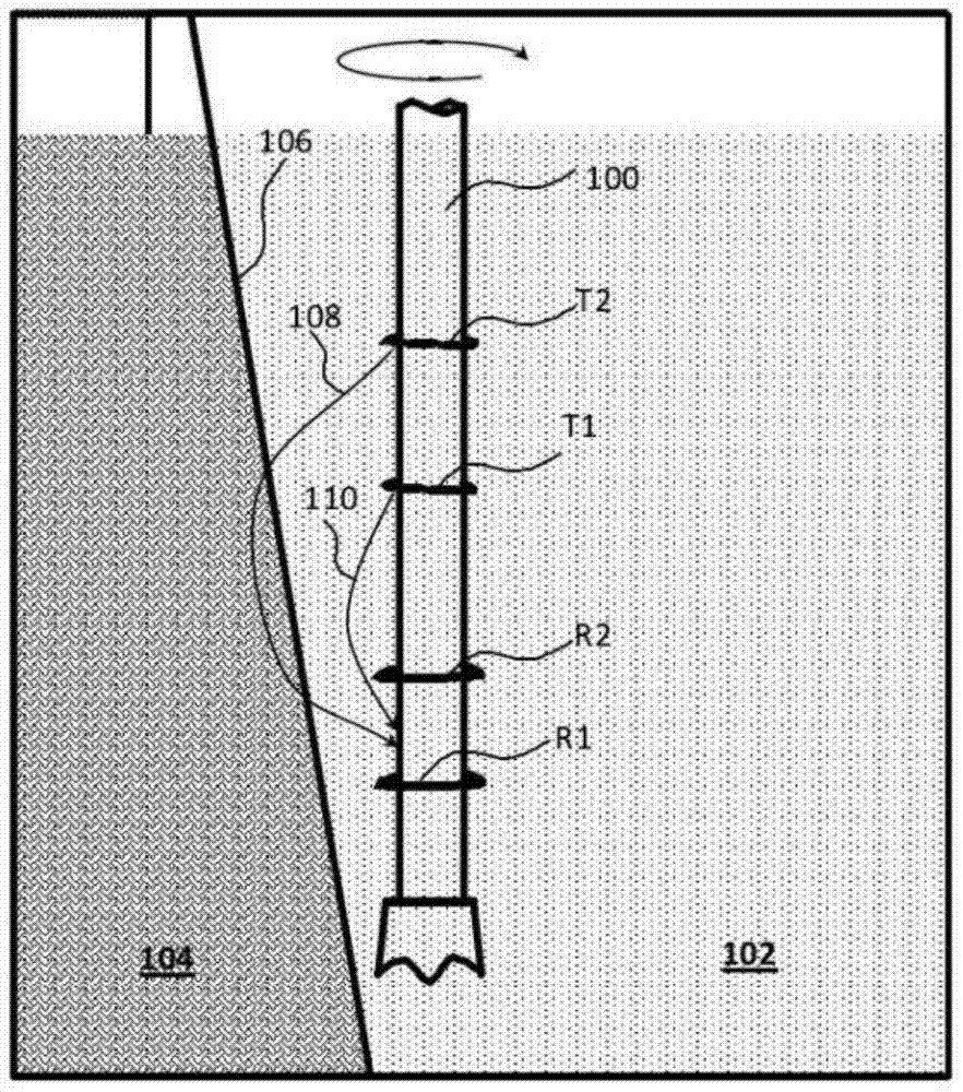 Electric scanning method and device for formation interface detection