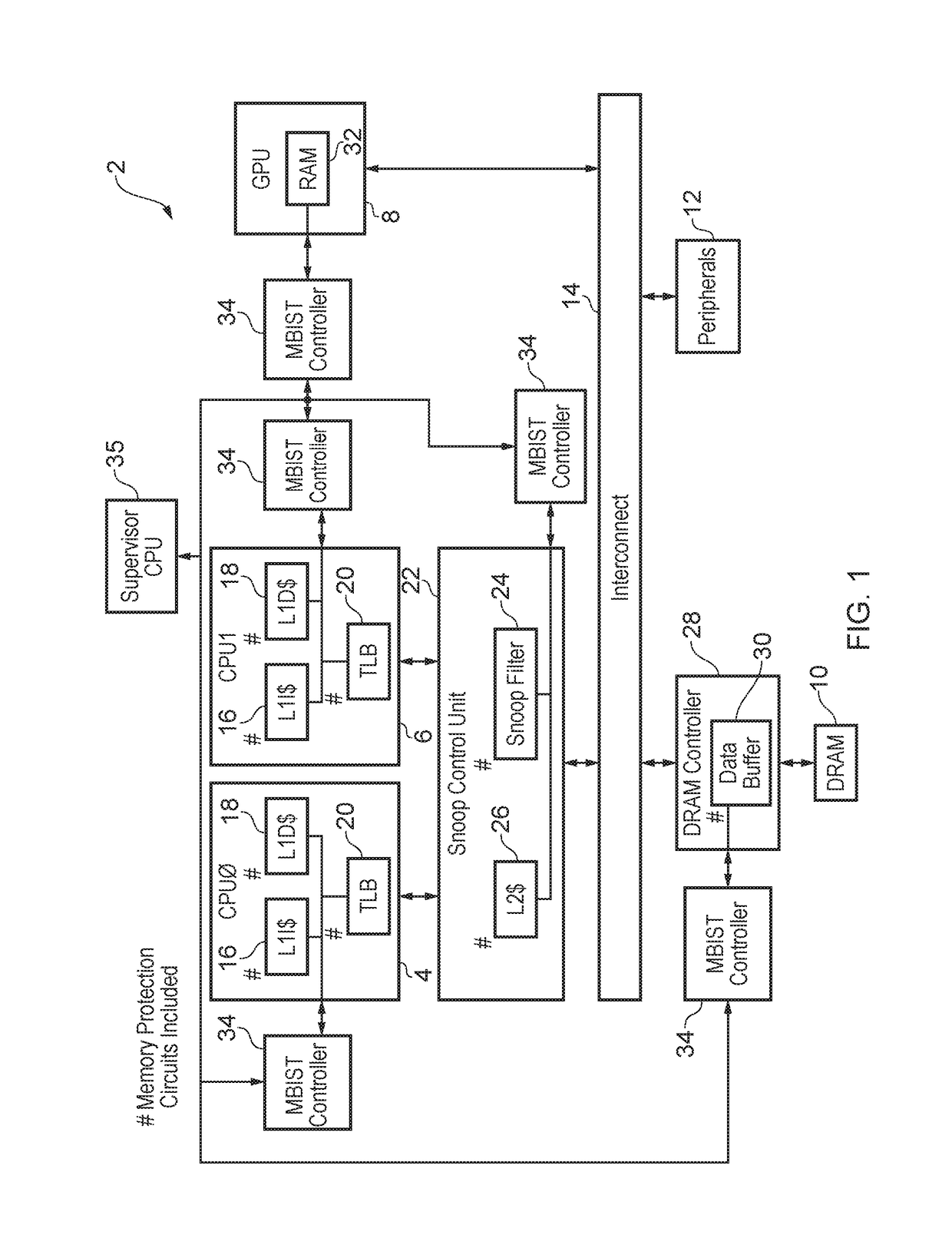 Memory protection circuitry testing and memory scrubbing using memory built-in self-test