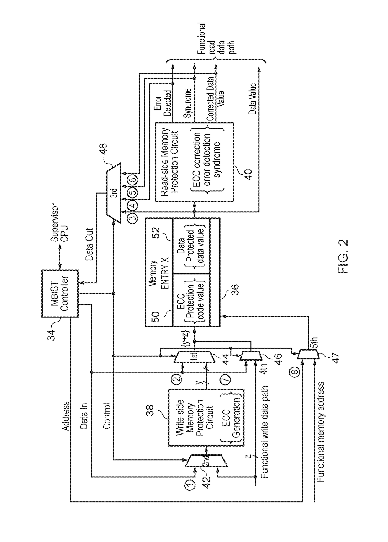 Memory protection circuitry testing and memory scrubbing using memory built-in self-test