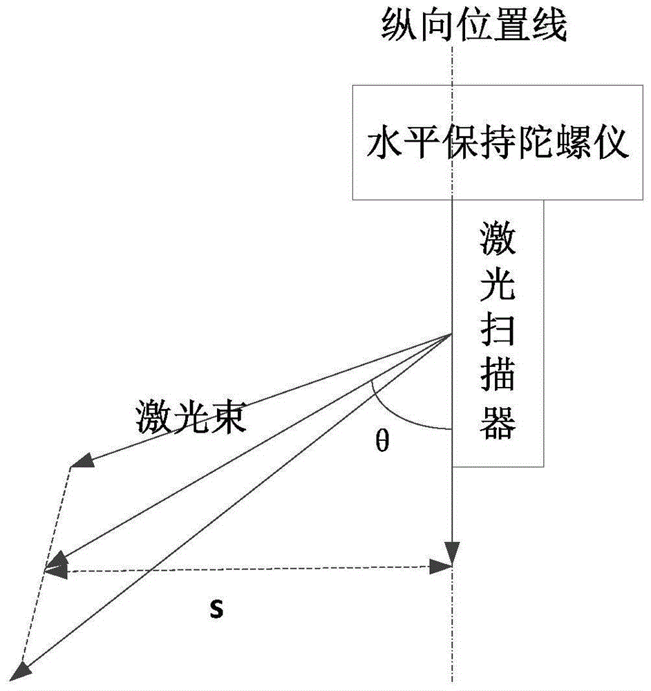 Accurate aerial spraying control system and method for aircraft