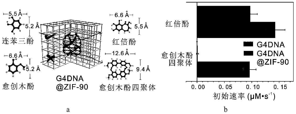 DNA hybrid catalyst/MOFs composite material and preparation and application thereof