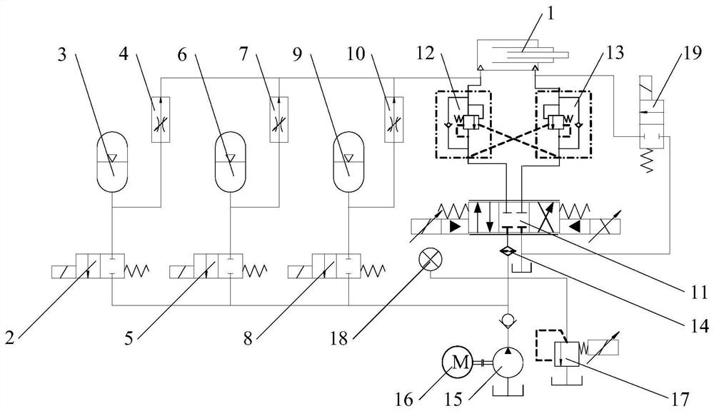 A rapid erection control system