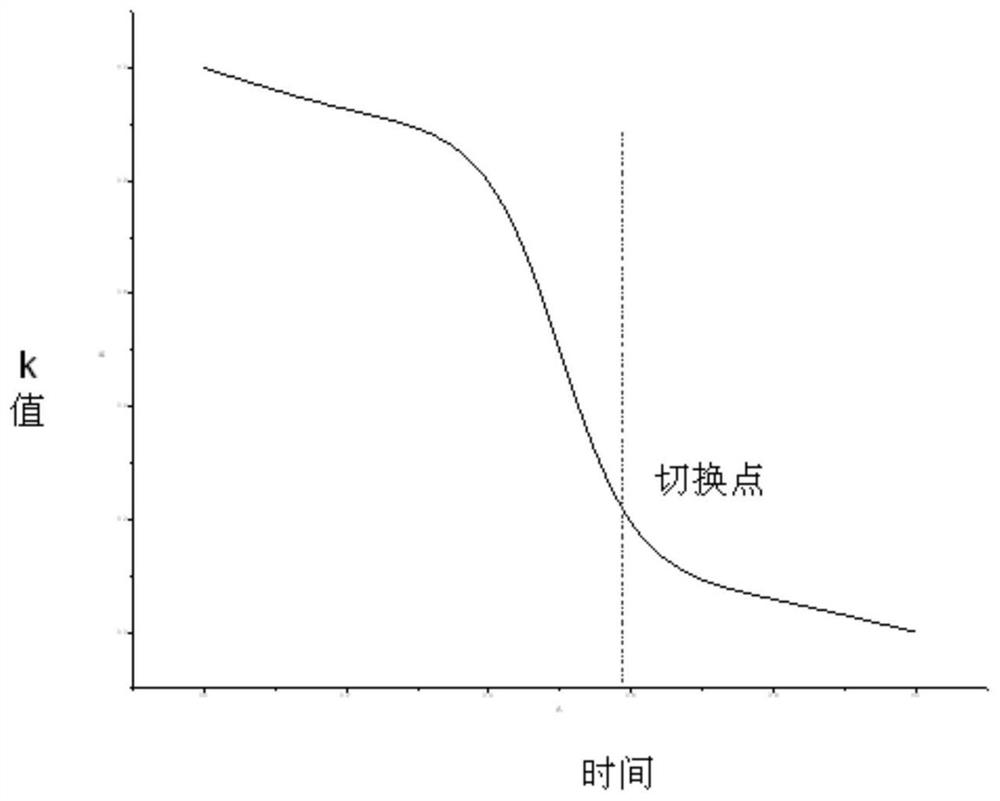 A rapid erection control system