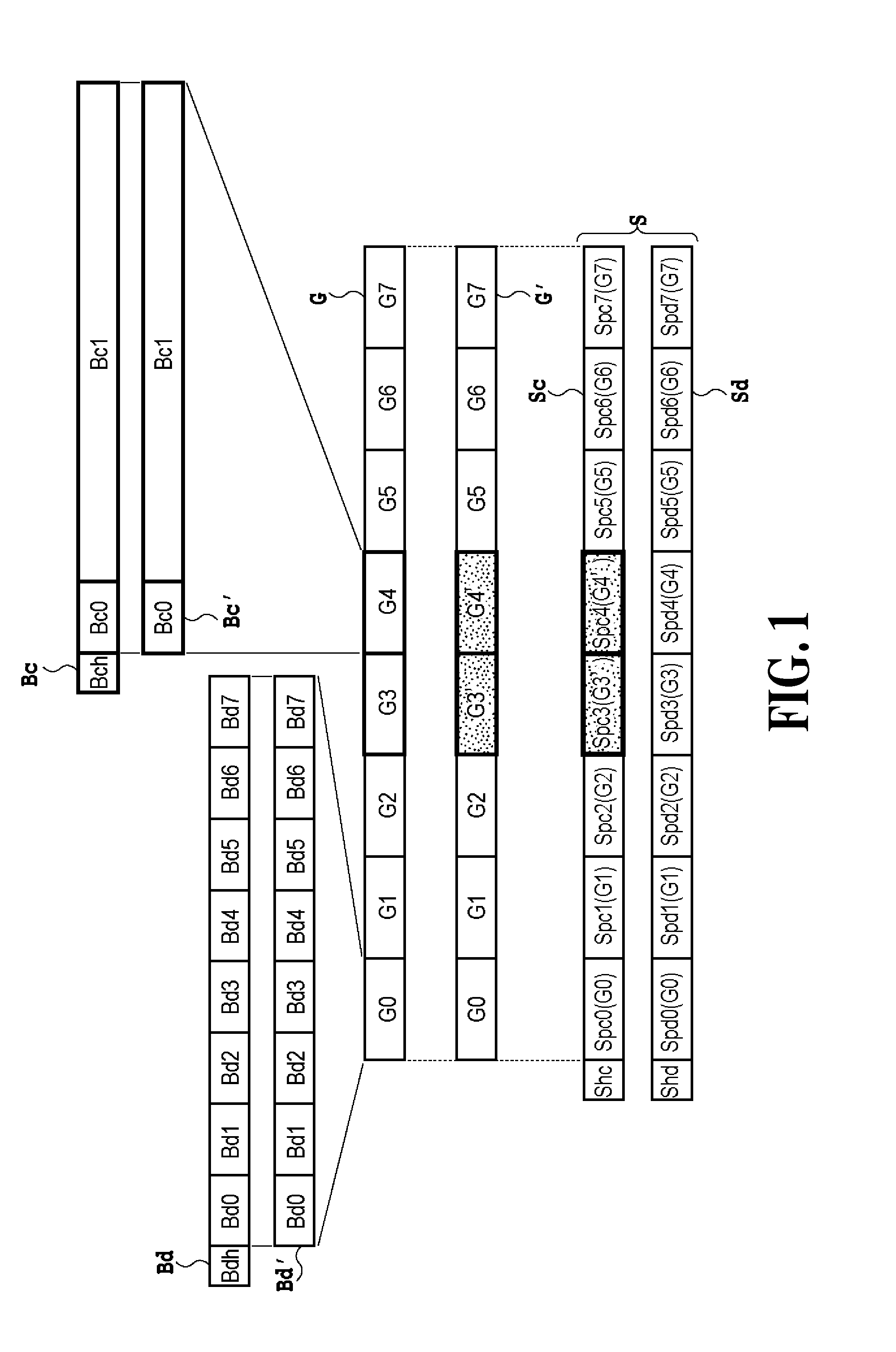 Signal Block Sequence Processing Method And Signal Block Sequence Processing Apparatus