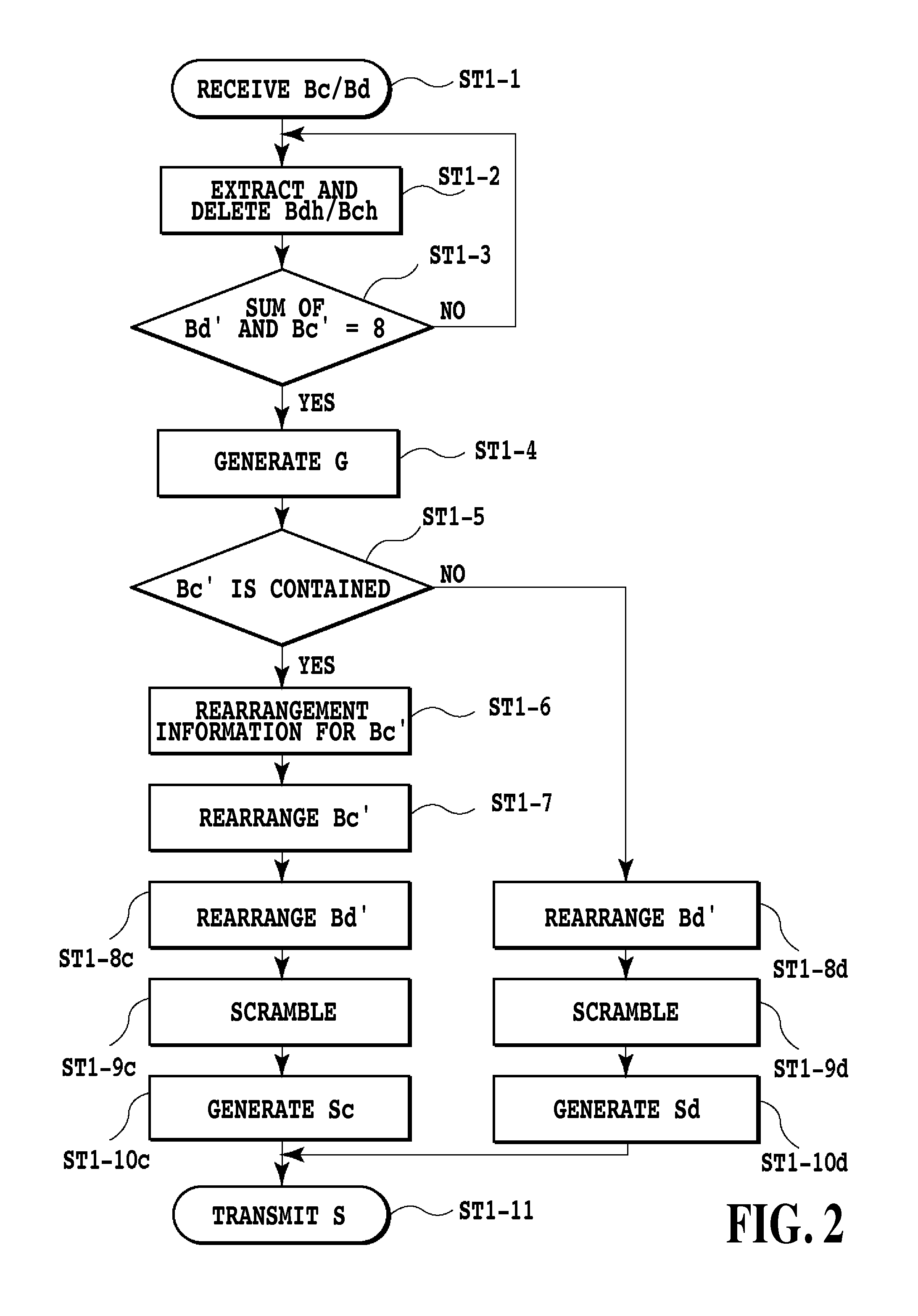 Signal Block Sequence Processing Method And Signal Block Sequence Processing Apparatus