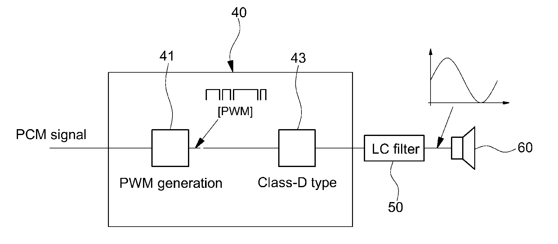 Vehicle audio system and noise removal method thereof