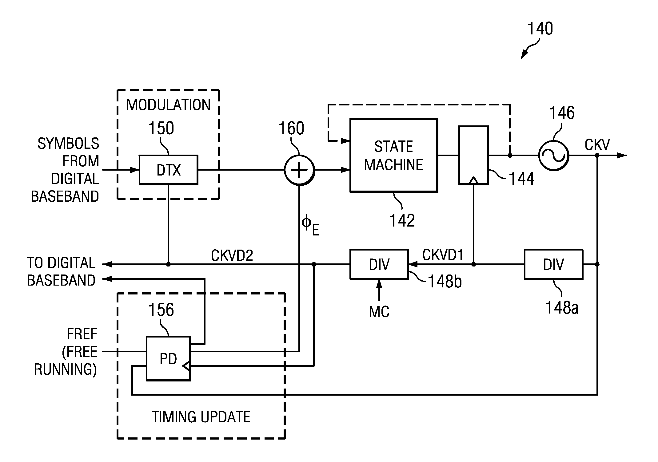 Digital phase locked loop