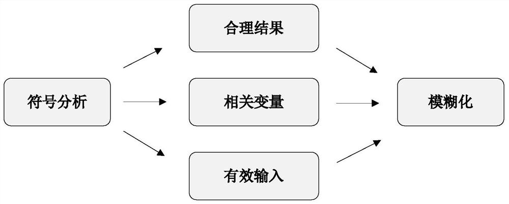 Vulnerability mining technology based on reinforcement learning