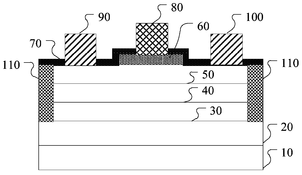 GaN-based field effect transistor and preparation method thereof