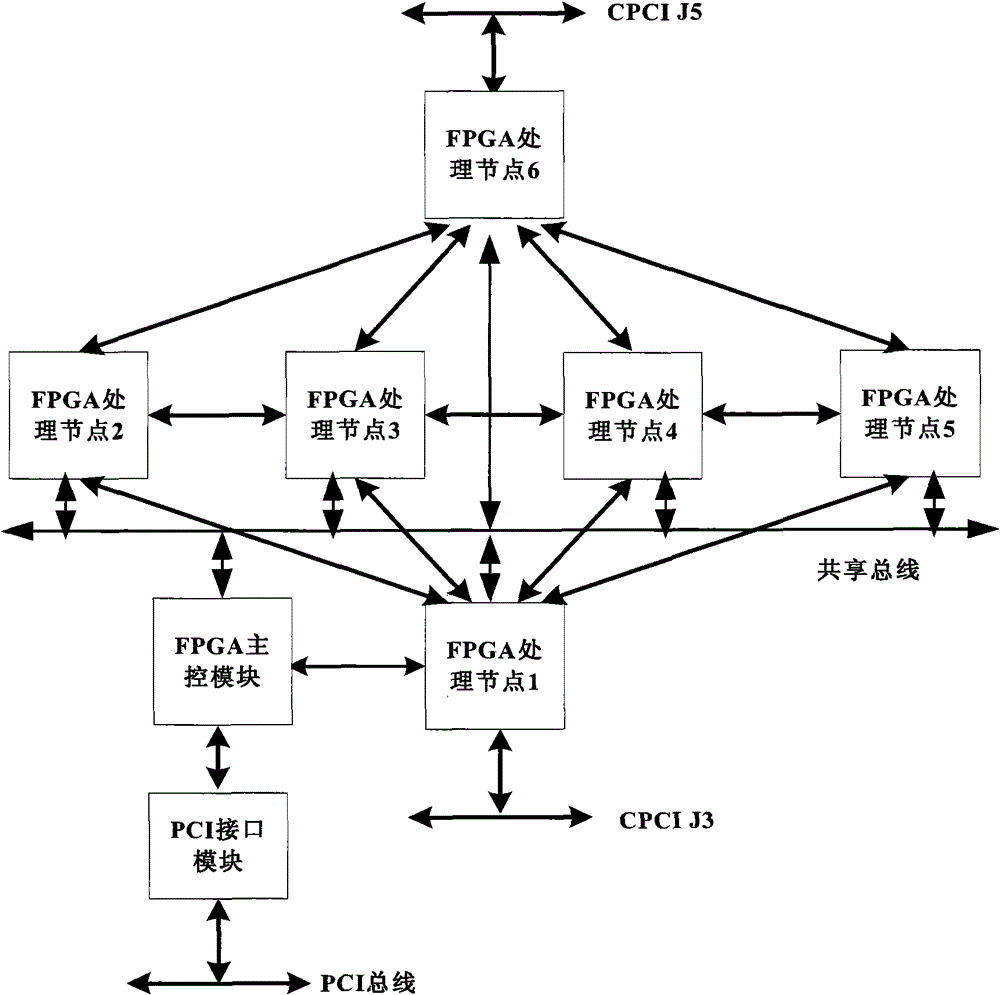 Signal-processing board