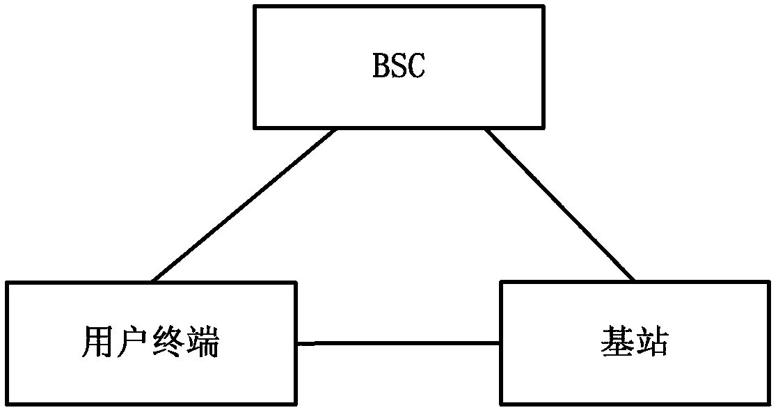 Method and communication system for improving paging capacity of evdo system