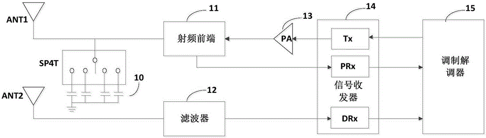 Antenna switch circuit and radio frequency circuit