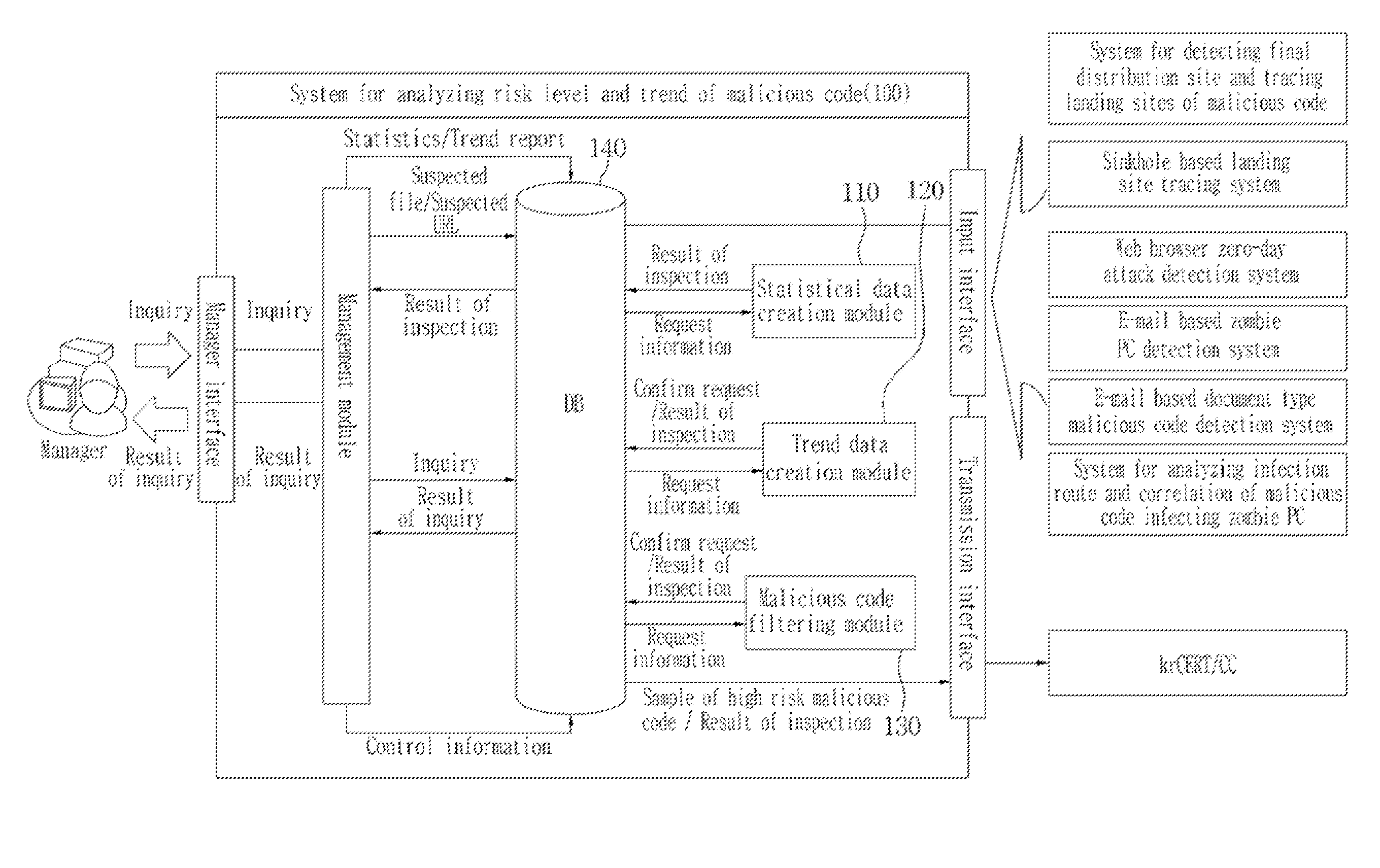 System for identifying malicious code of high risk