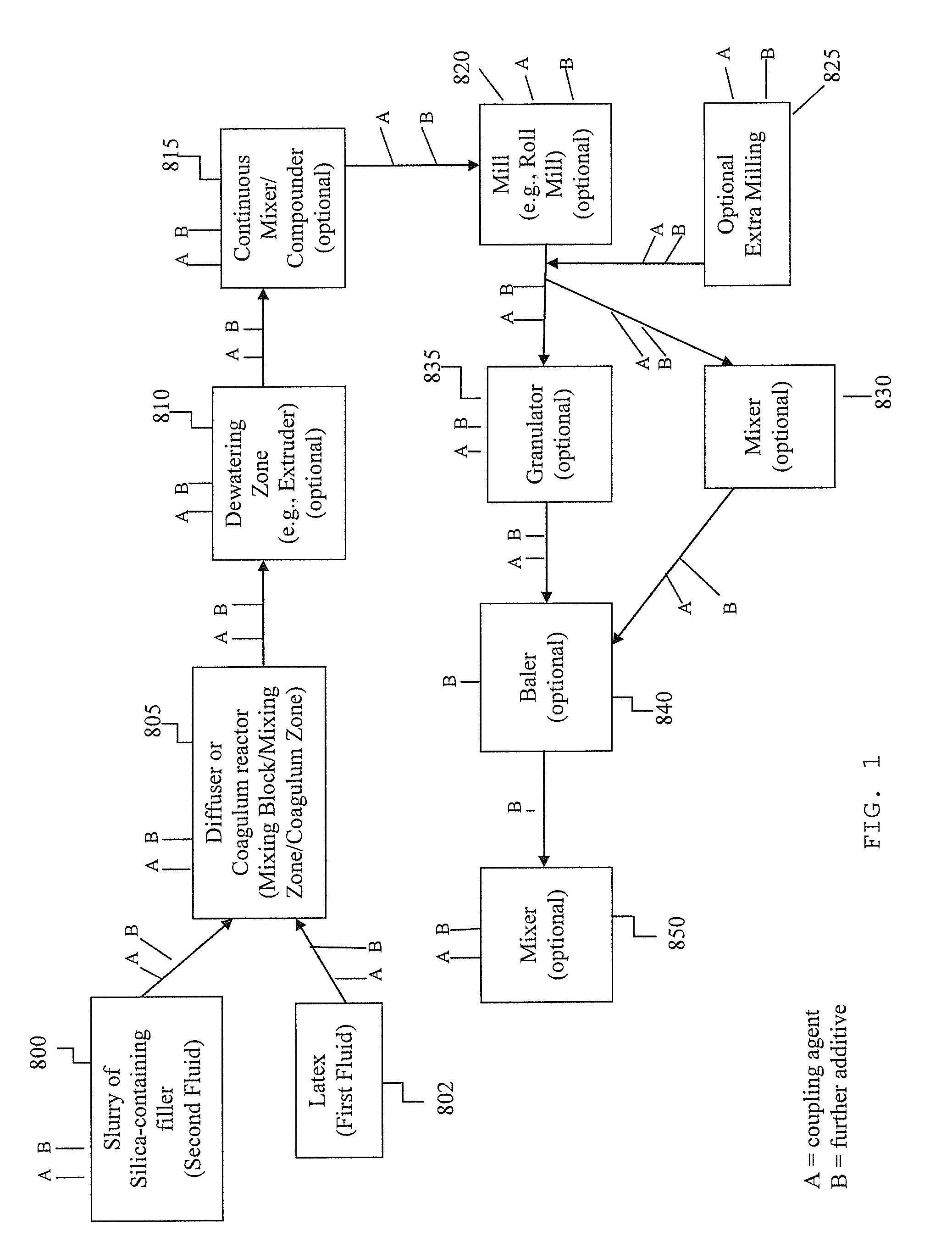 Elastomer composite with silica-containing filler and methods to produce same