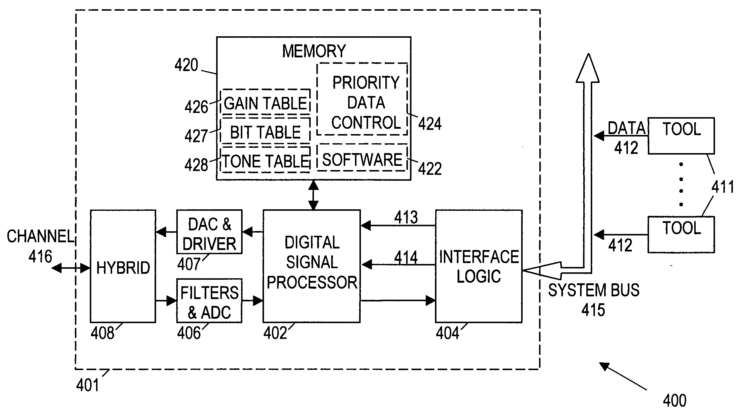 Priority data transmission in a wireline telemetry system