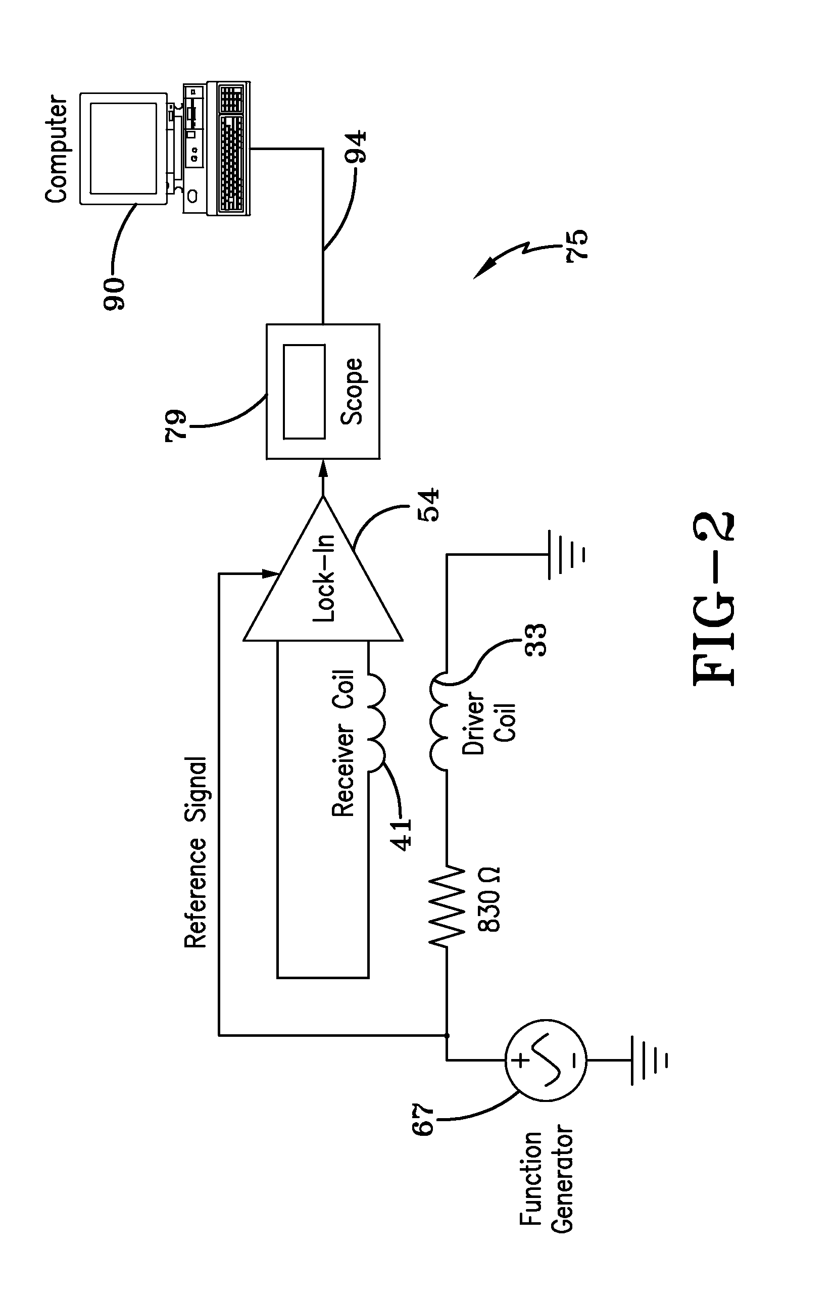 Electromagnetic system and method