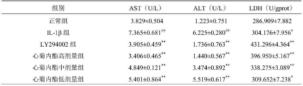 Preparation and application of medicine for inhibiting hepatic stellate cell activation