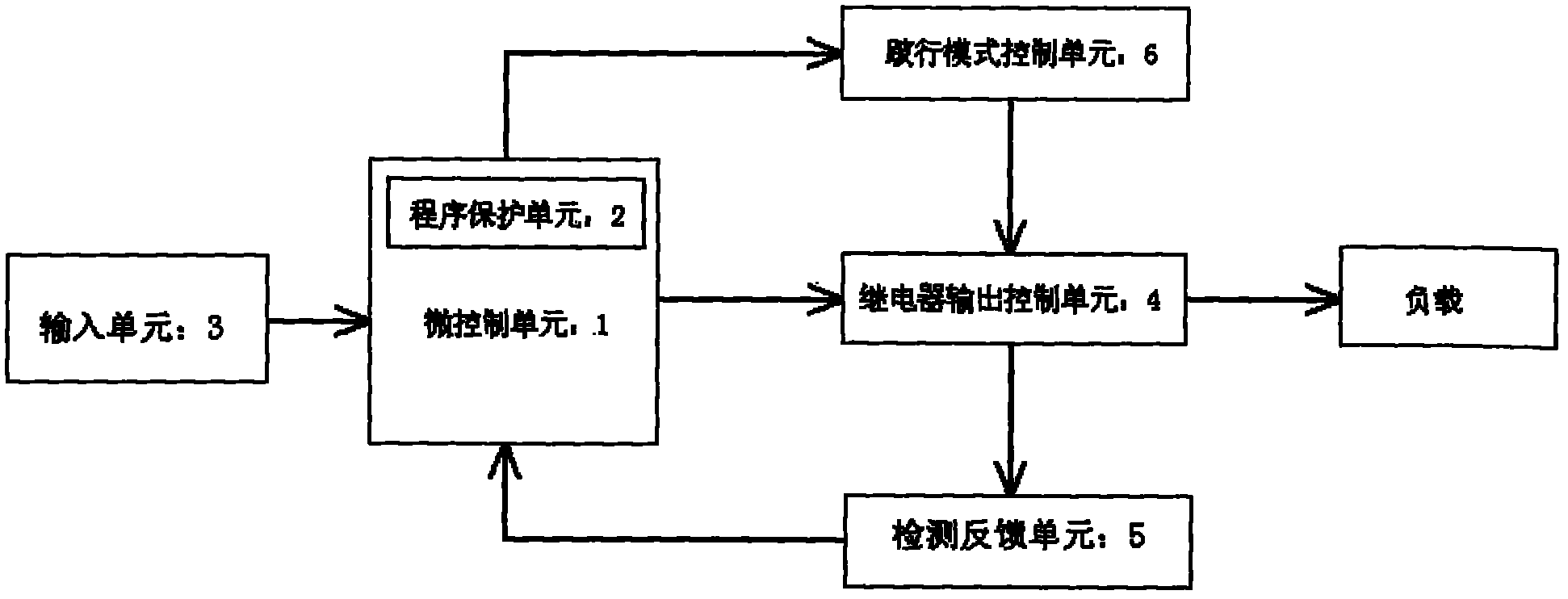 Automobile body control system