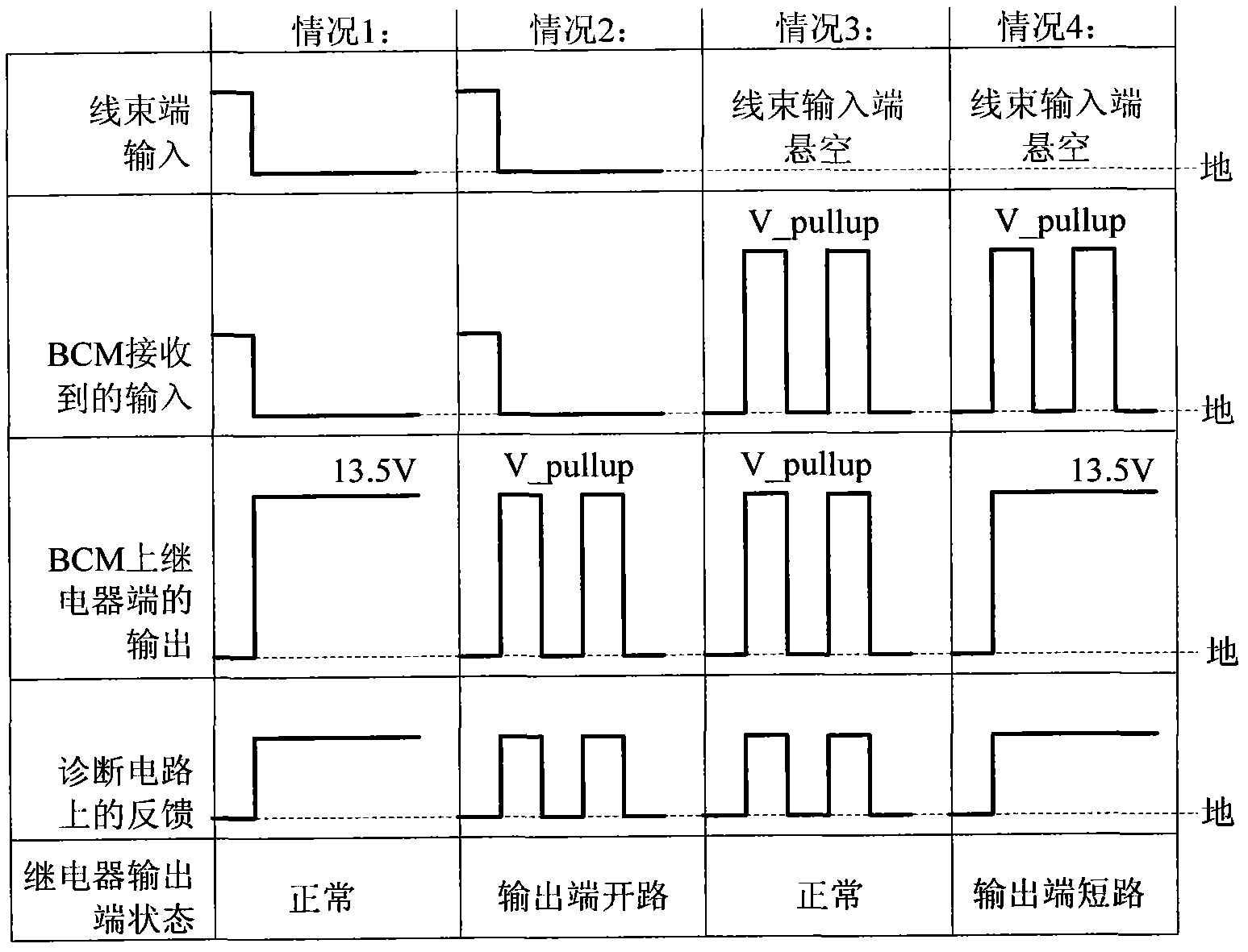 Automobile body control system