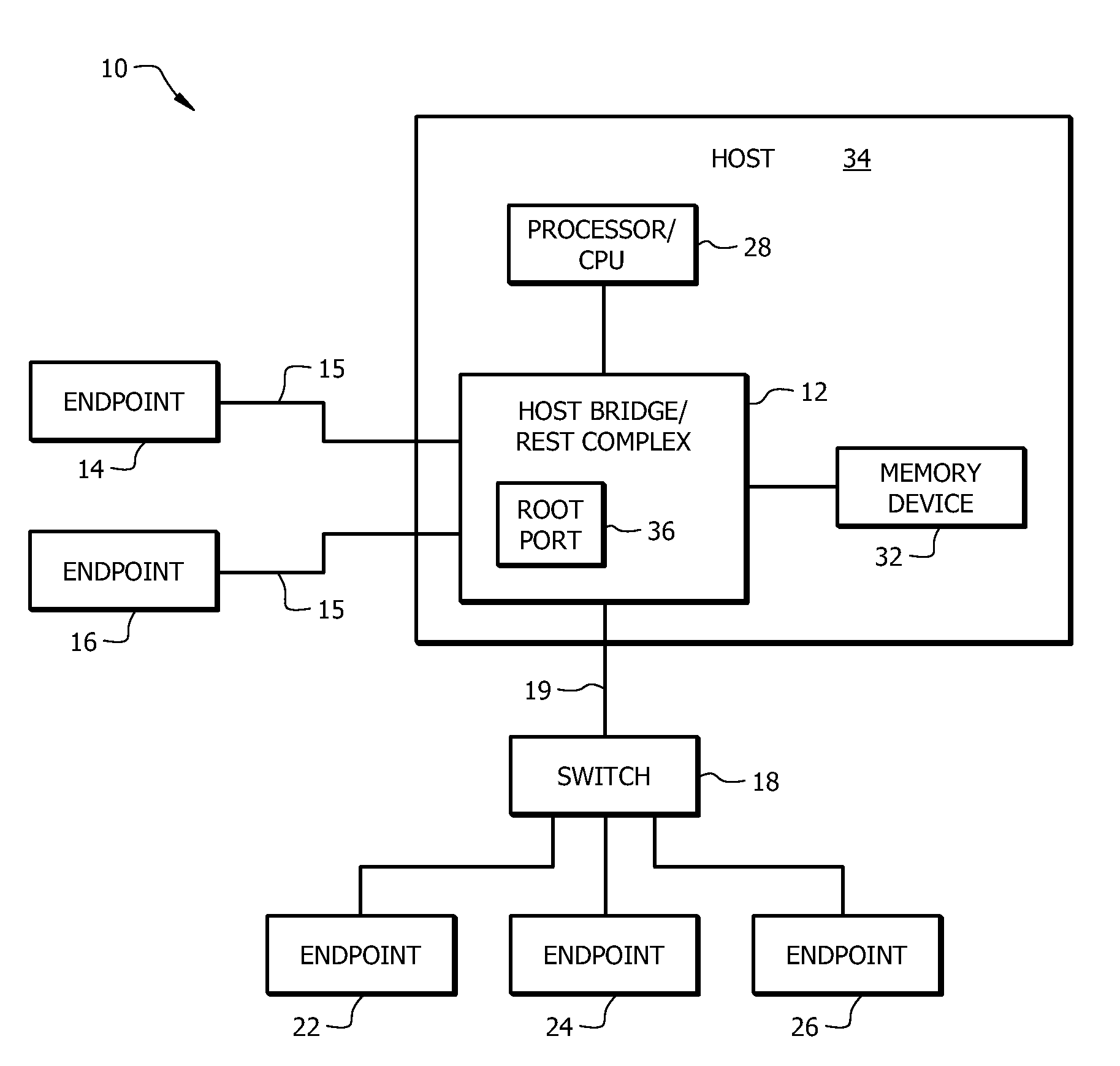 Apparatus and system having PCI root port and direct memory access device functionality