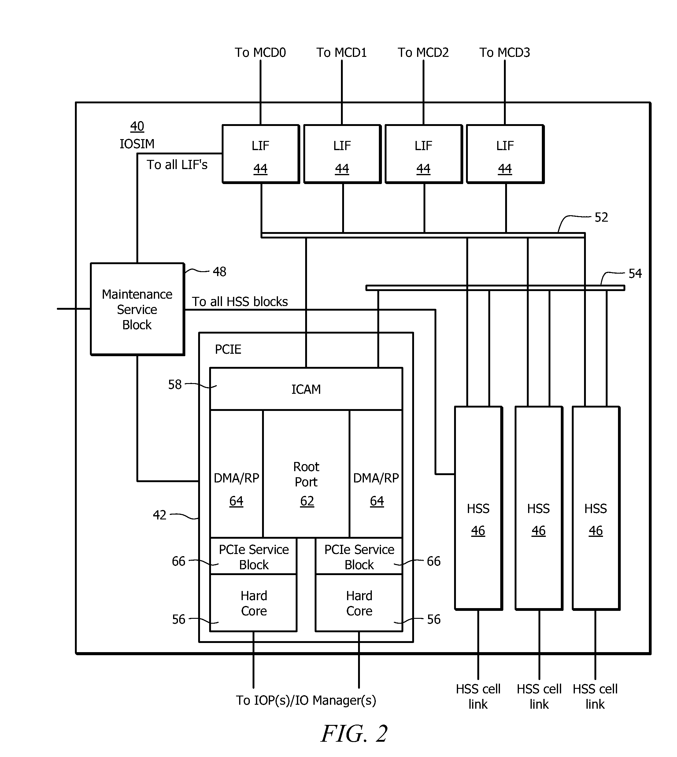Apparatus and system having PCI root port and direct memory access device functionality
