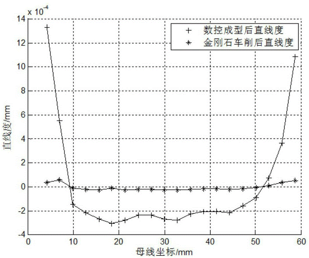 Combined technology method suitable for efficient processing of calcium fluoride convex cone mirror