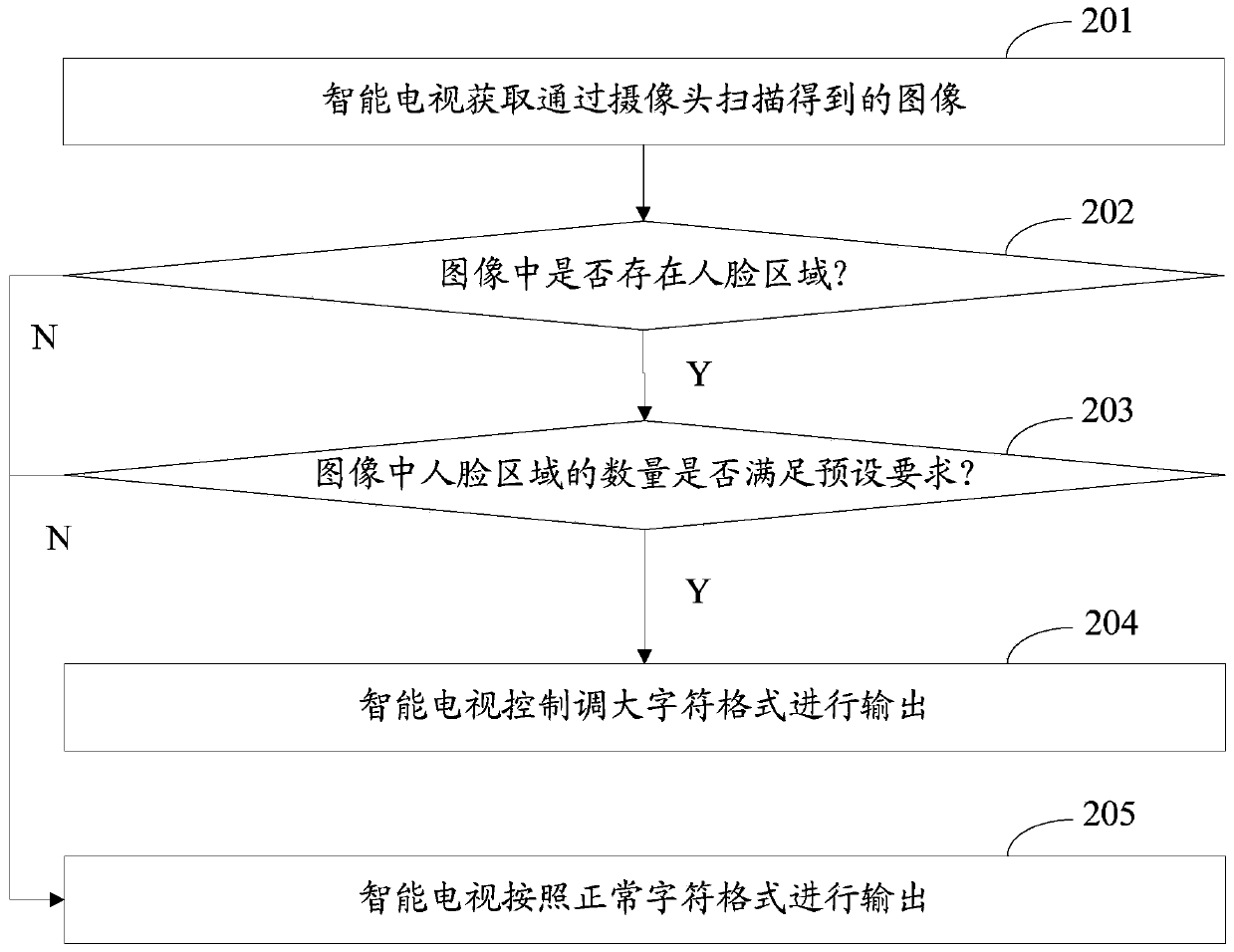 Control method and device for outputting characters