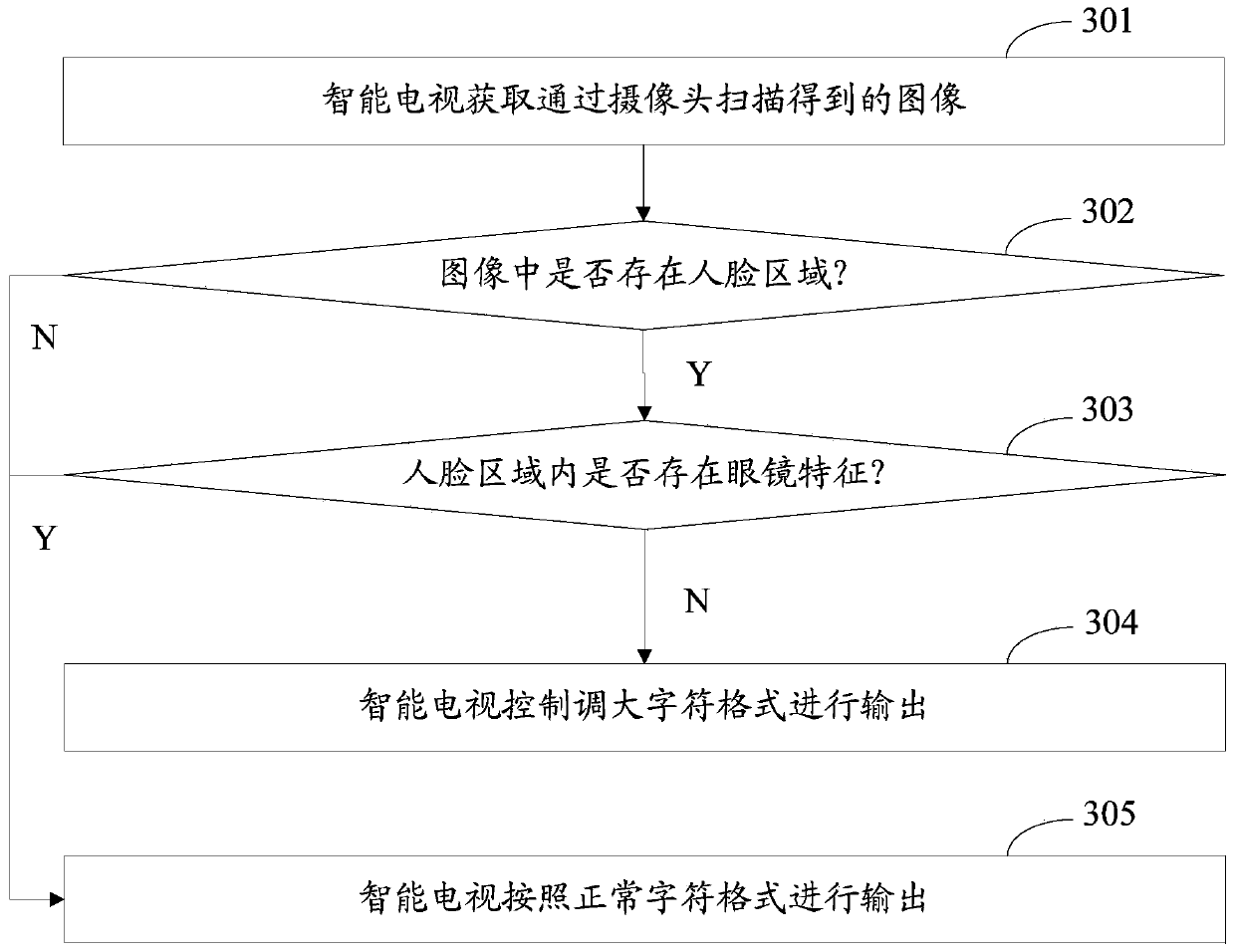 Control method and device for outputting characters