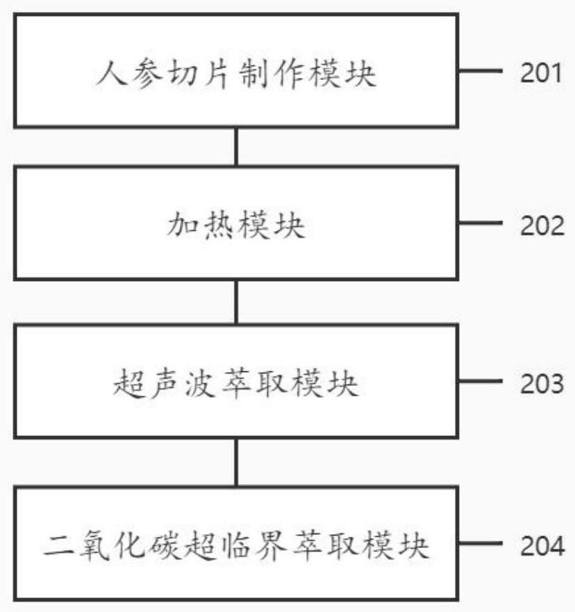 Preparation method and device of ginseng extract