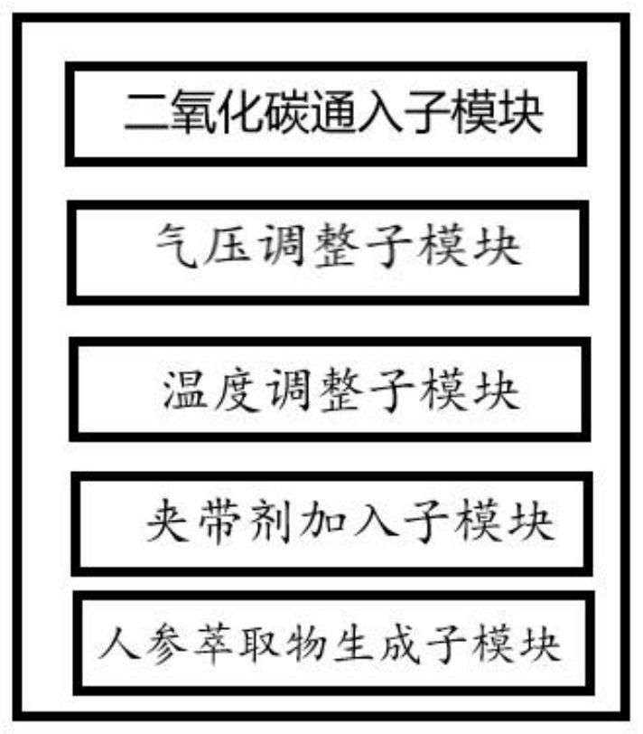 Preparation method and device of ginseng extract