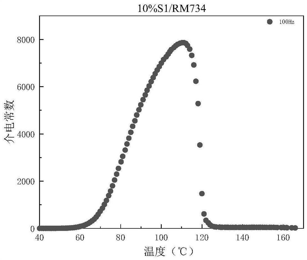 Ultrahigh polarity chiral liquid crystal material, liquid crystal laser and preparation method thereof