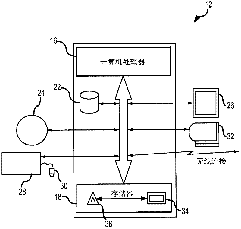 An integrated alert system