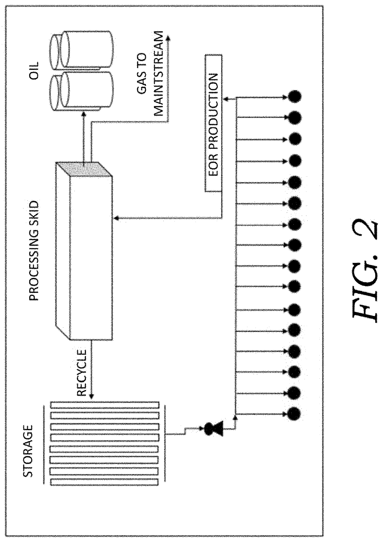 System and method for optimized production of hydrocarbons from shale oil reservoirs via cyclic injection