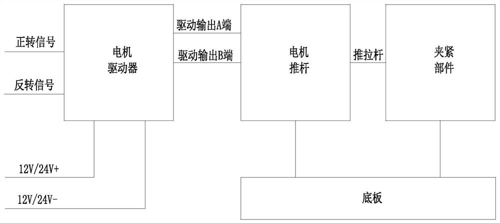 Automatic clamping device for vacuum glue injection pipeline