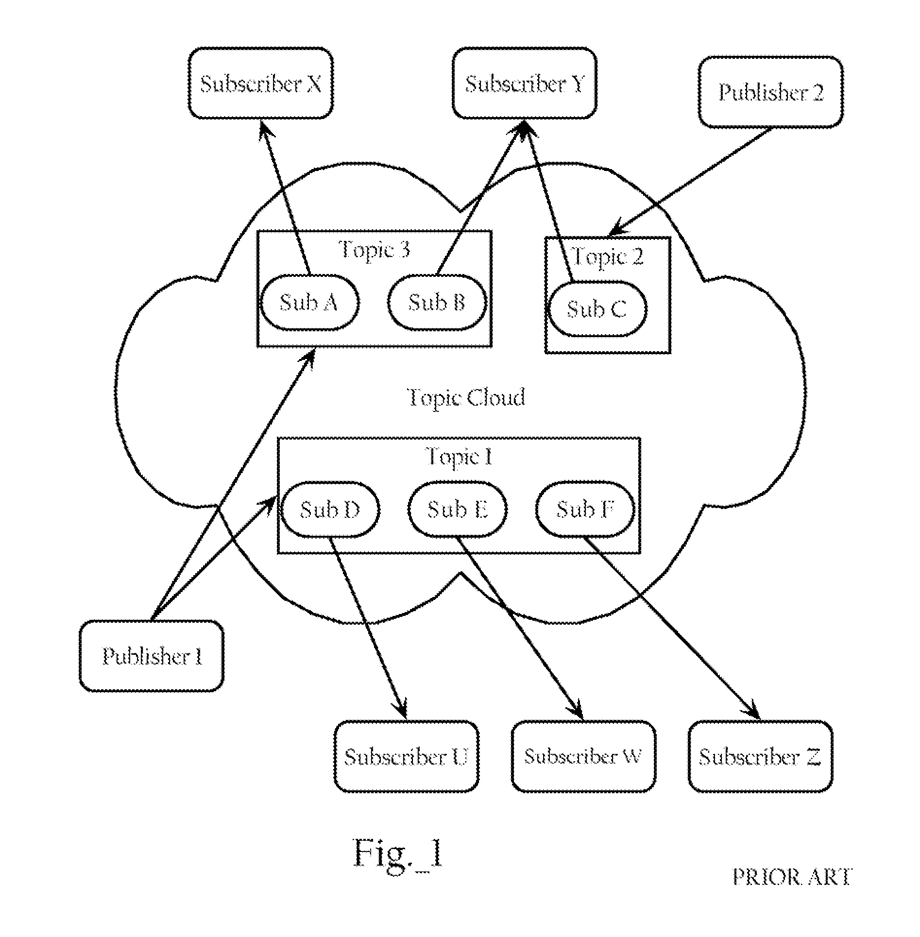 Network publish/subscribe system incorporating Web services network routing architecture