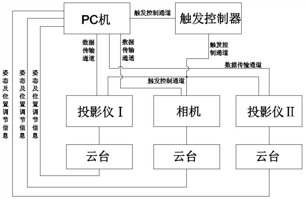 Three-dimensional imaging system and method