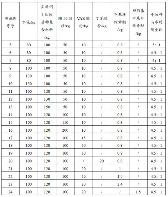 Composite material and preparation method, modification method and application thereof