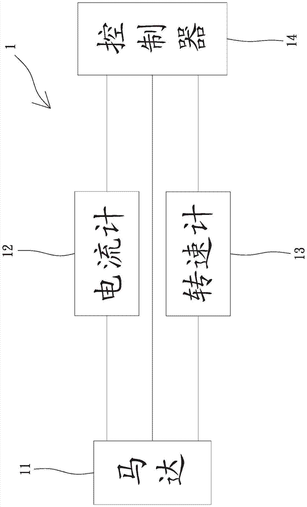 Control method for fan having constant wind strength
