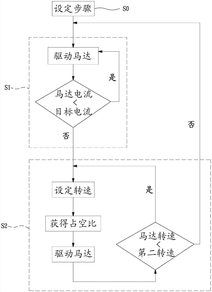 Control method for fan having constant wind strength
