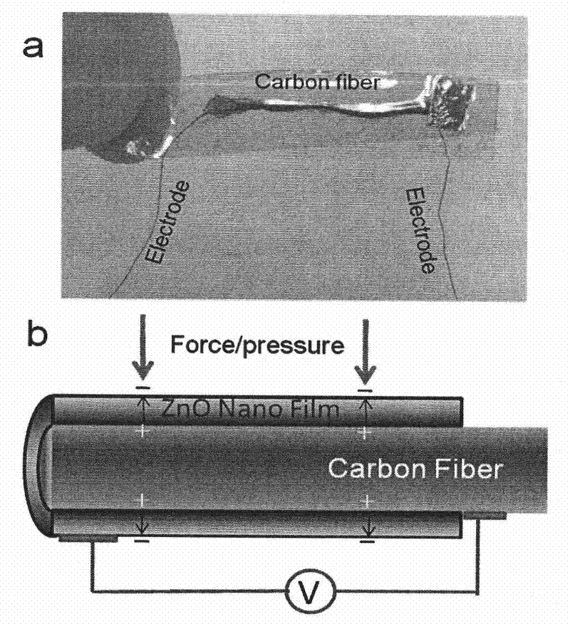 Method for preparing zinc oxide nanometer film carbon fiber piezoelectric material with core-shell structure and application thereof
