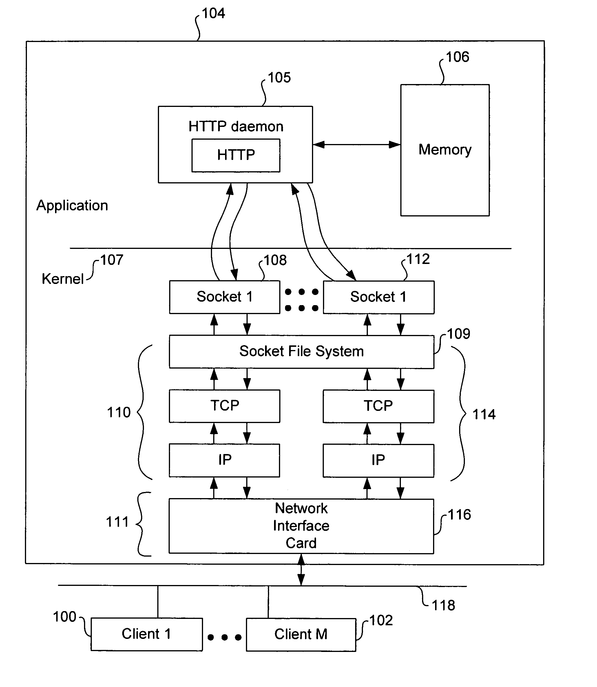 Web server in-kernel interface to data transport system and cache manager